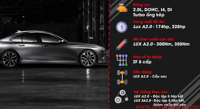 Đánh giá xe VinFast Lux A2.0 so sánh với đối thủ chi tiết nhất 10